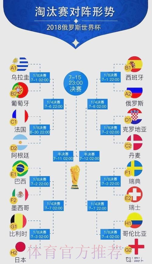 世界杯排名技巧 世界杯排名技巧